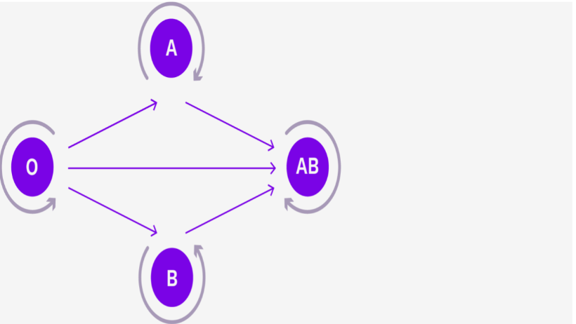 to figure 6.2.3